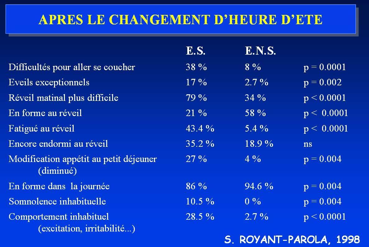 Heure Ete - Page 2